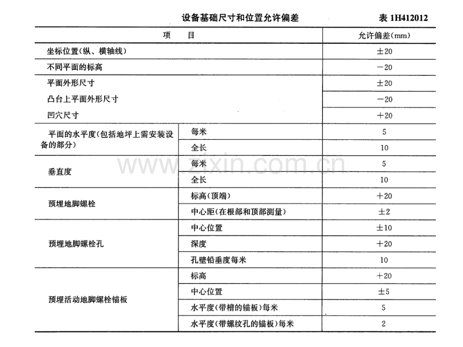 机电工程安装技术.pptx_第3页