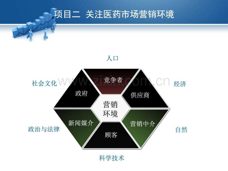 关注医药市场营销环境图文.pptx_第3页