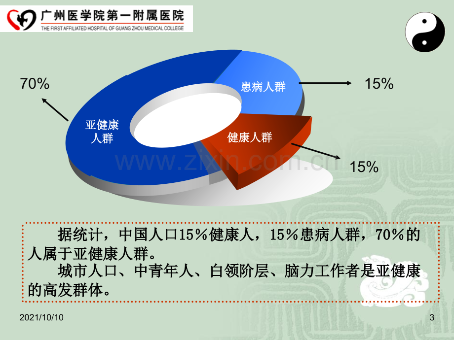 亚健康与中医养生.ppt_第3页