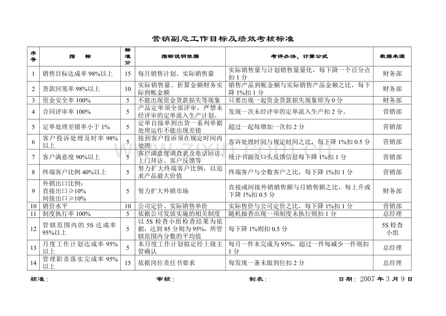 总工程师绩效考核标准.doc_第2页