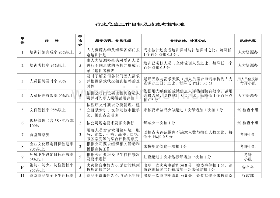 总工程师绩效考核标准.doc_第3页