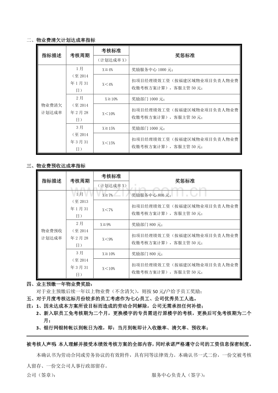 1、福州天城员工催缴奖惩方案.doc_第2页