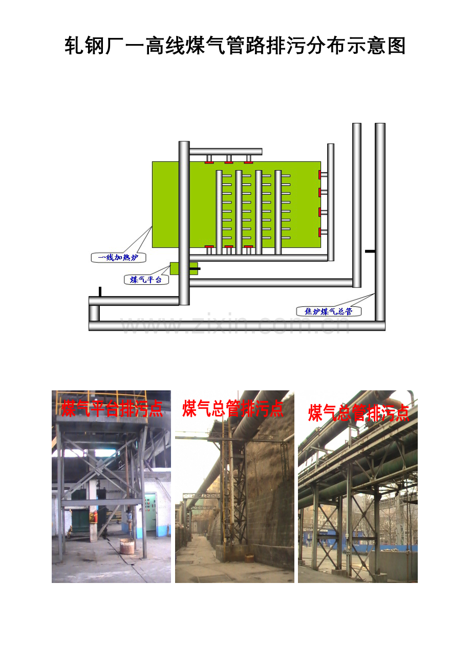 轧钢厂煤气管路排污分布示意图1.doc_第1页