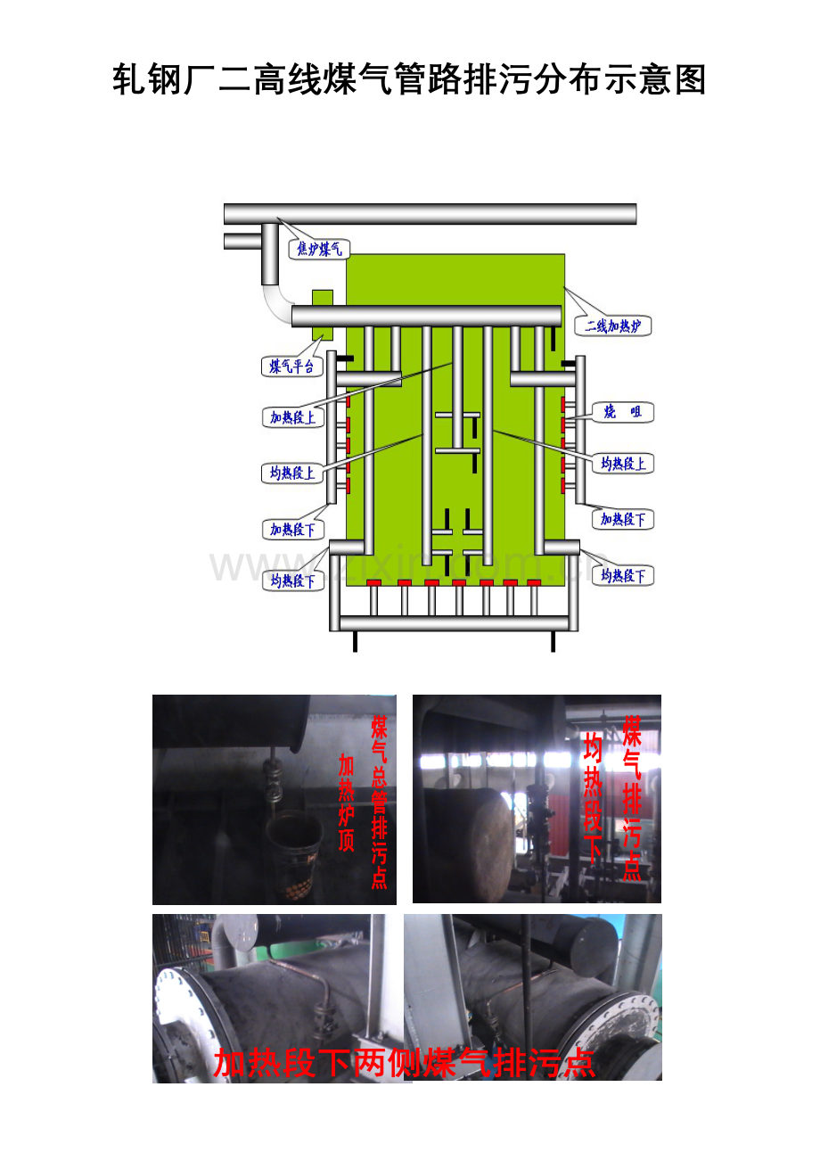 轧钢厂煤气管路排污分布示意图1.doc_第2页