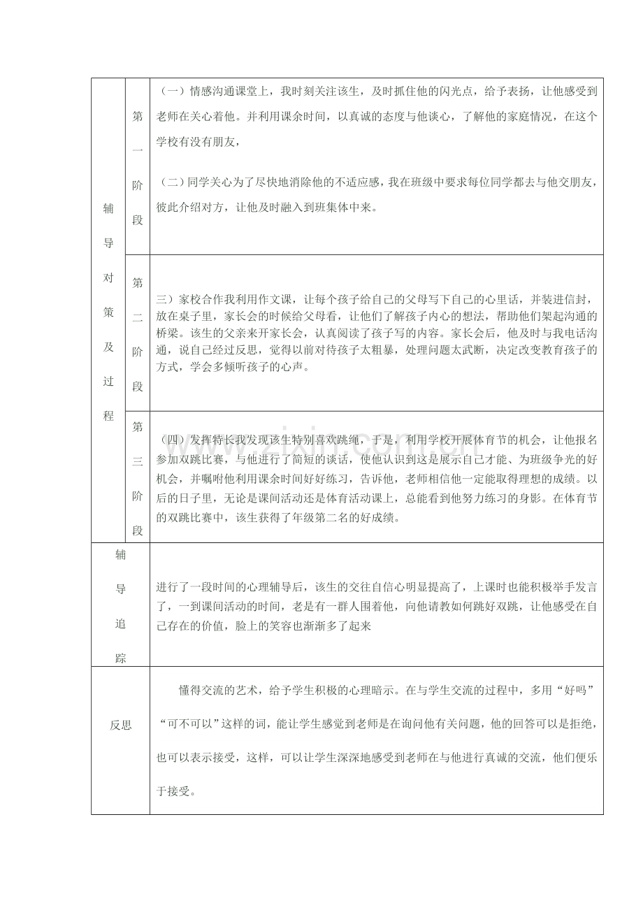 学生心理保健干预记录(北丁务).doc_第2页