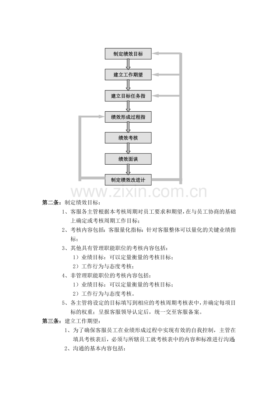 (全套-建议收藏)教育机构绩效管理与绩效考核制度.doc_第2页