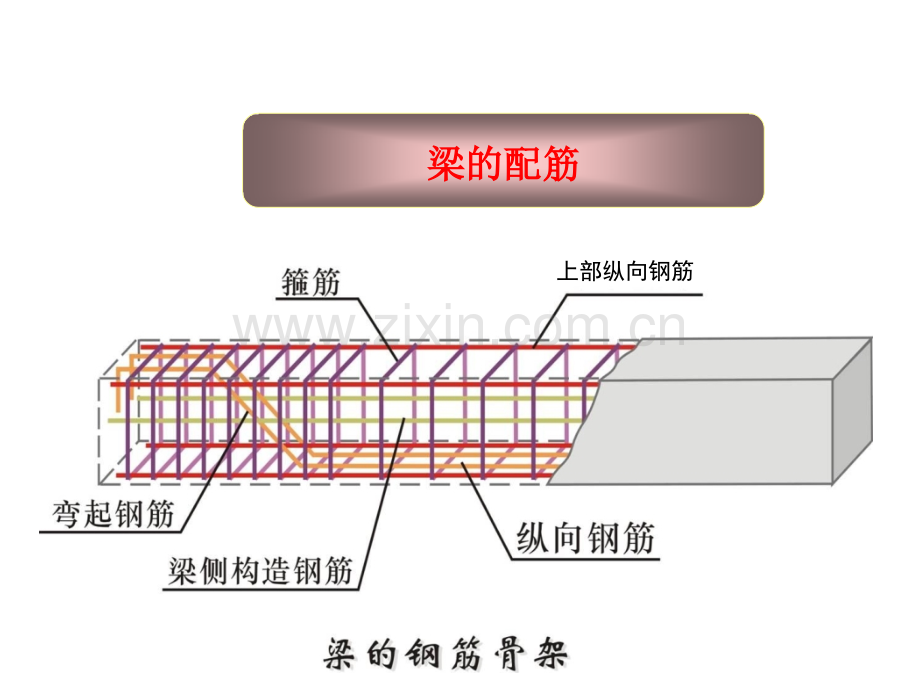 梁平法施工图识读与钢筋量计算.ppt_第2页