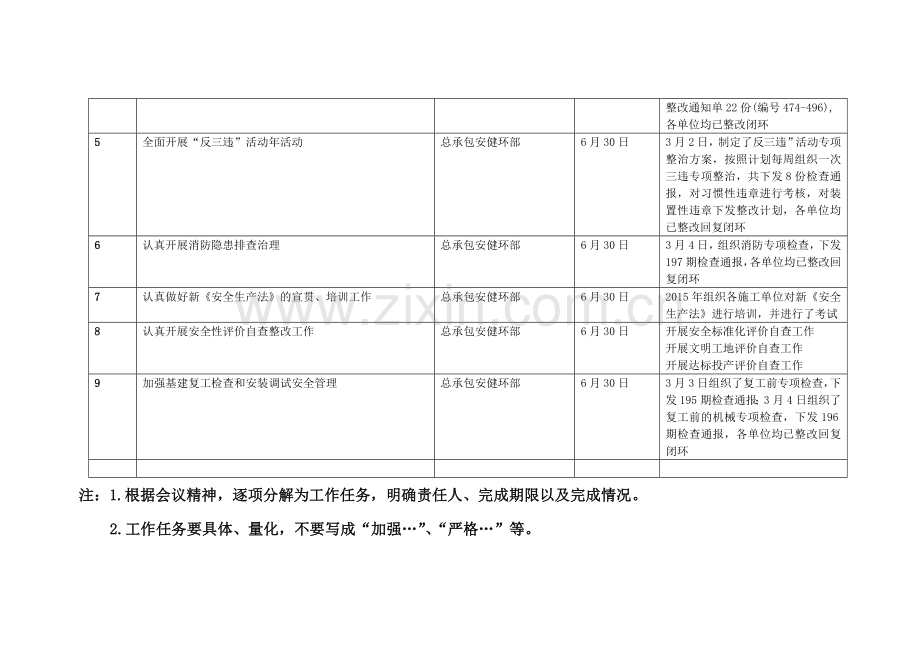 (总包)：3月份安全生产分析会会议精神落实情况反馈表.doc_第2页