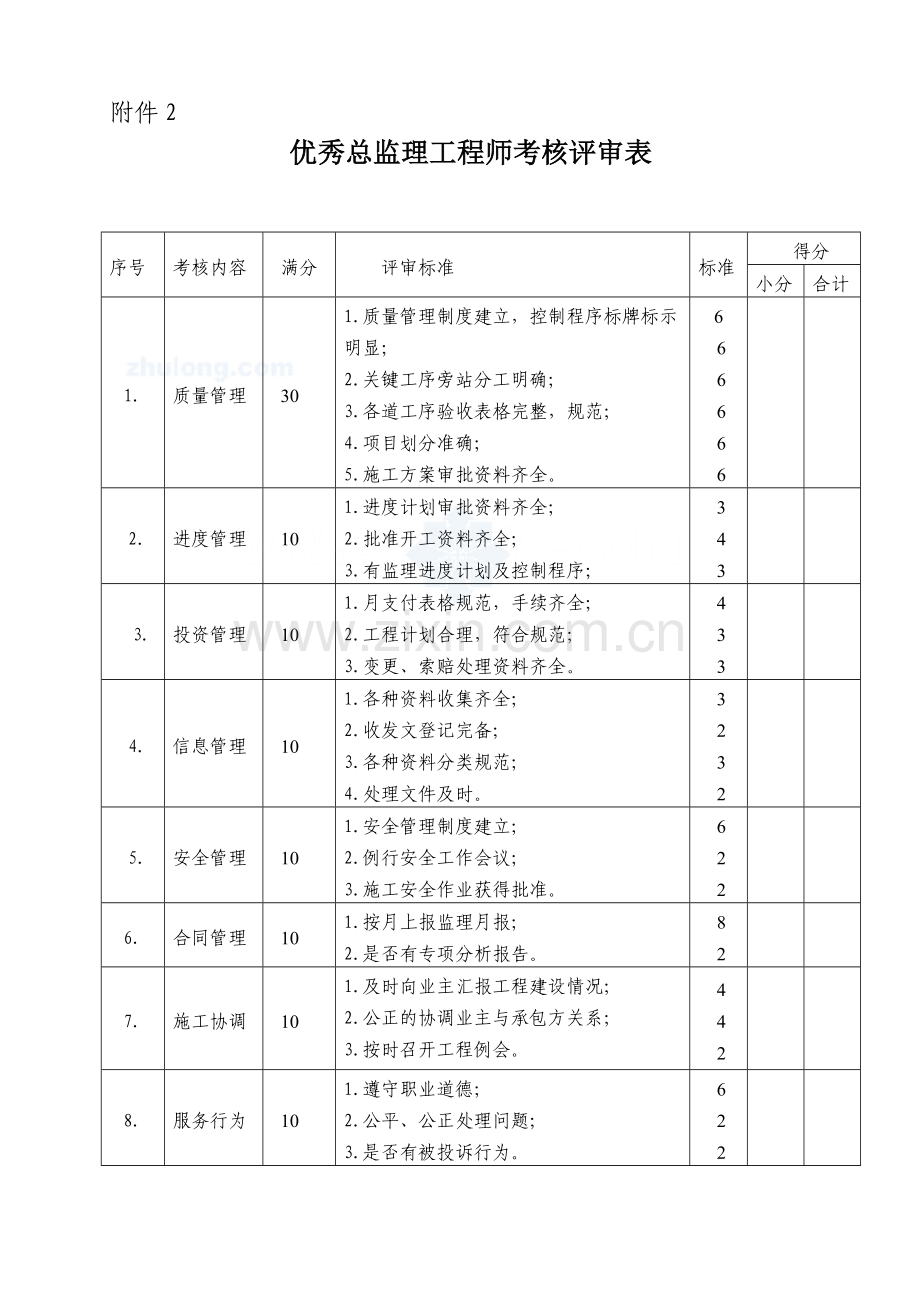 fg监理考核表项目部总监监理工程师secret.doc_第2页