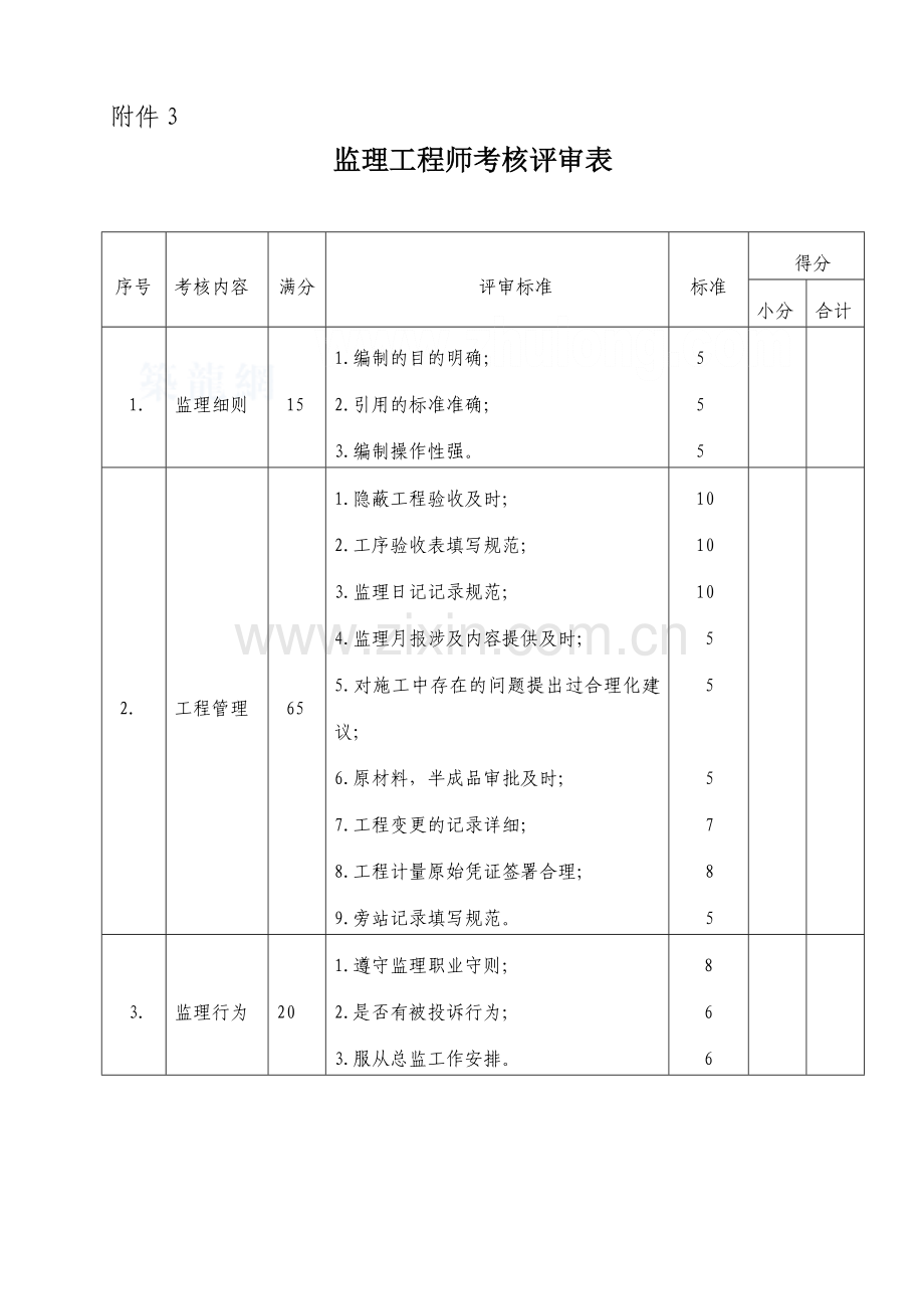 fg监理考核表项目部总监监理工程师secret.doc_第3页