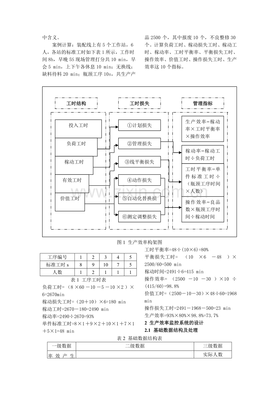 基于流水线作业的制造企业生产效率管理思想初探(最终版).doc_第2页