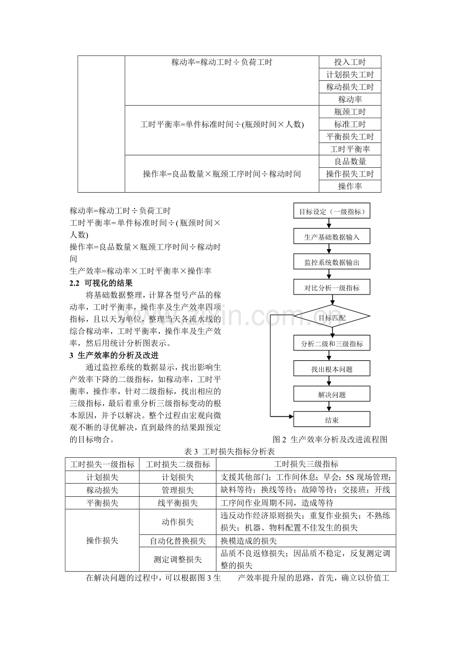 基于流水线作业的制造企业生产效率管理思想初探(最终版).doc_第3页