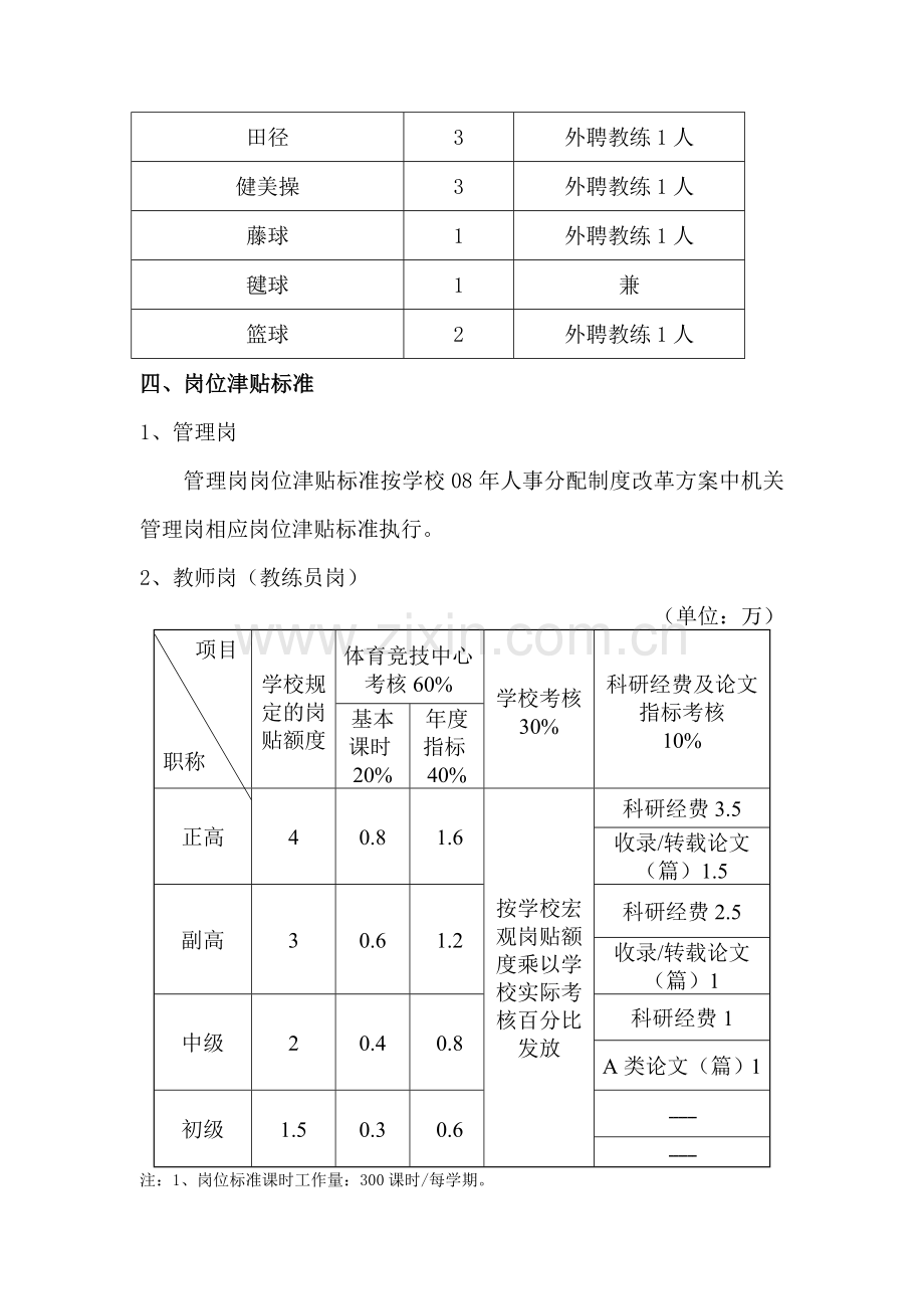 体育竞技中心人事分配制度改革实施方案.doc_第3页