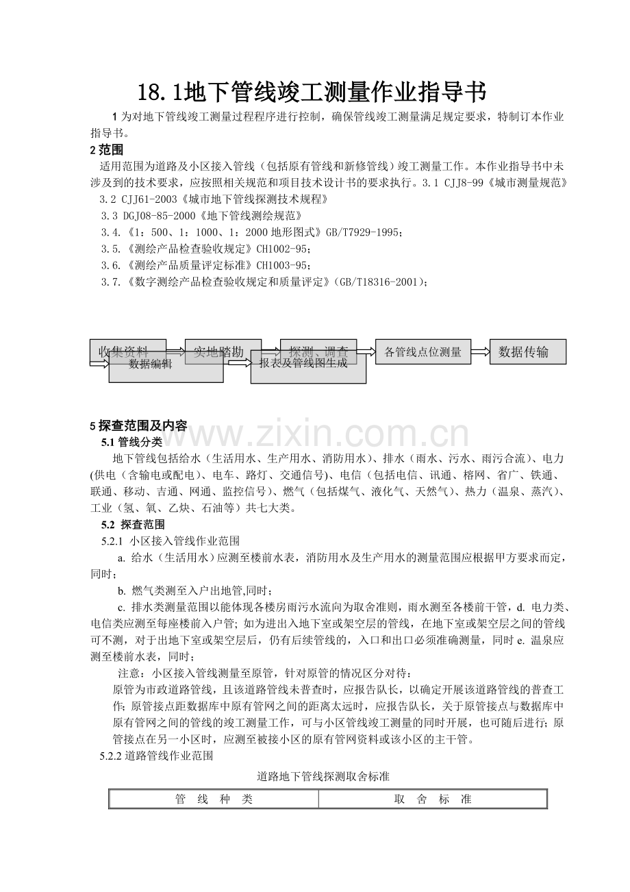 18福州市地下管线竣工测量作业指导书.docx_第1页