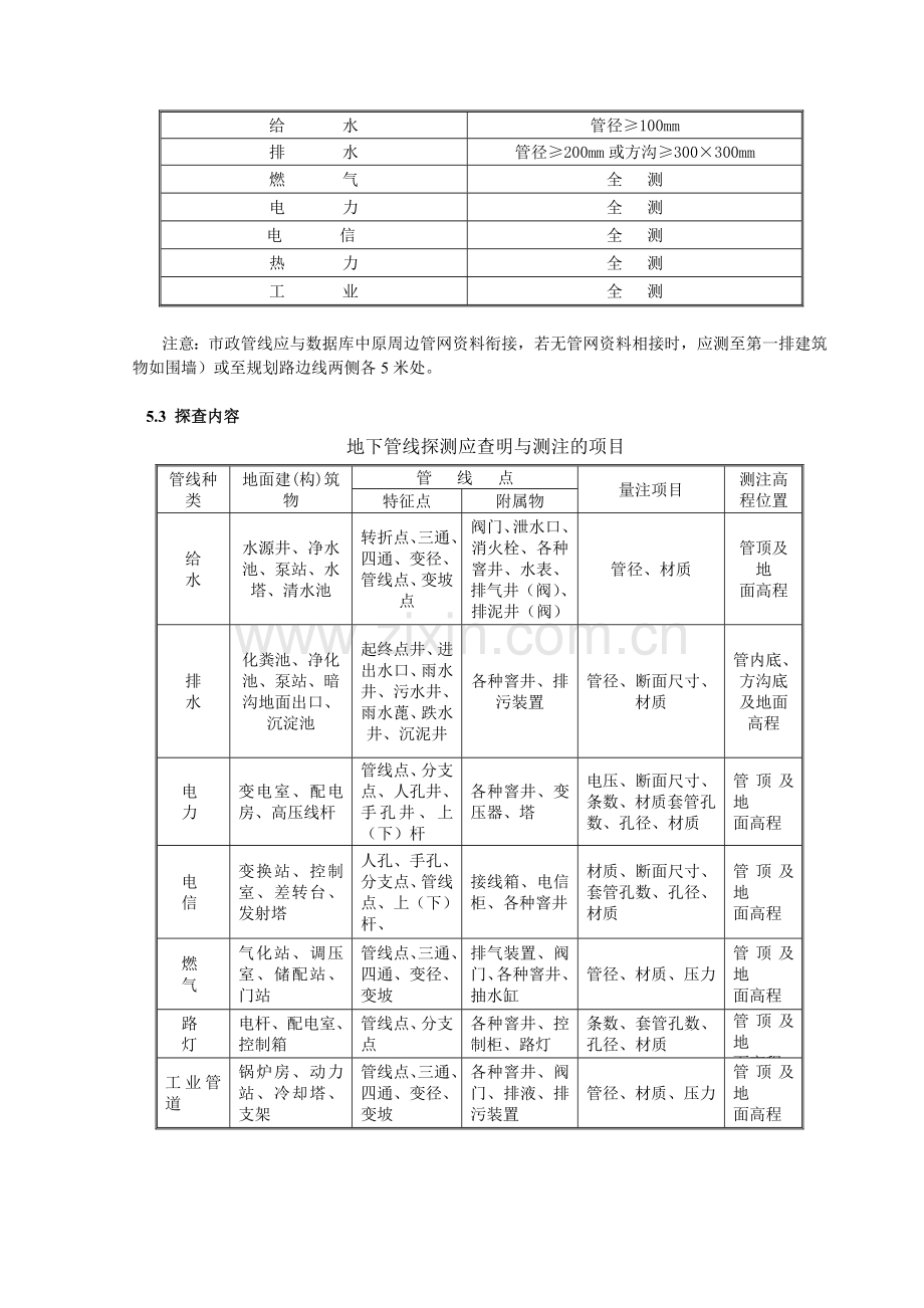 18福州市地下管线竣工测量作业指导书.docx_第2页