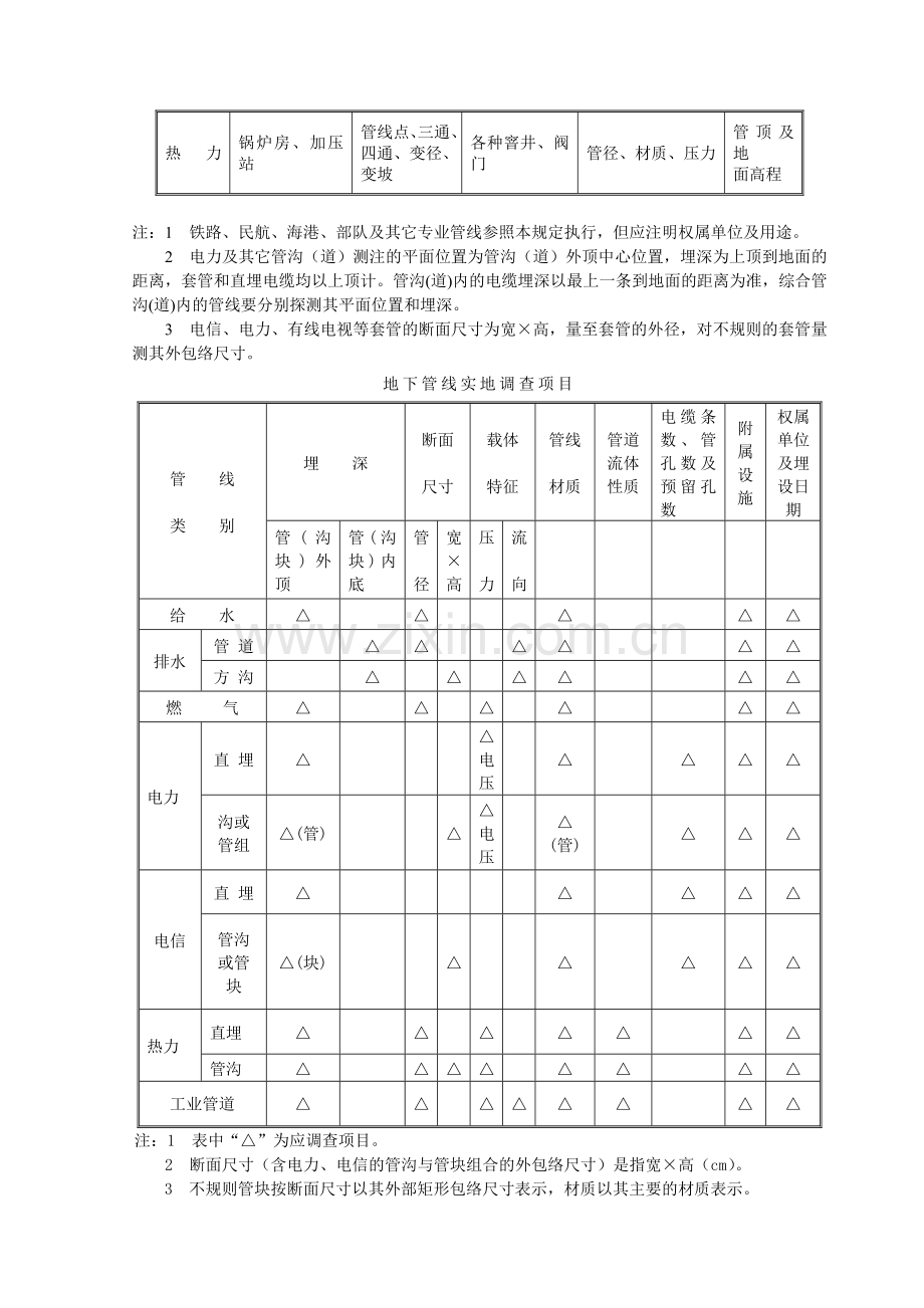 18福州市地下管线竣工测量作业指导书.docx_第3页