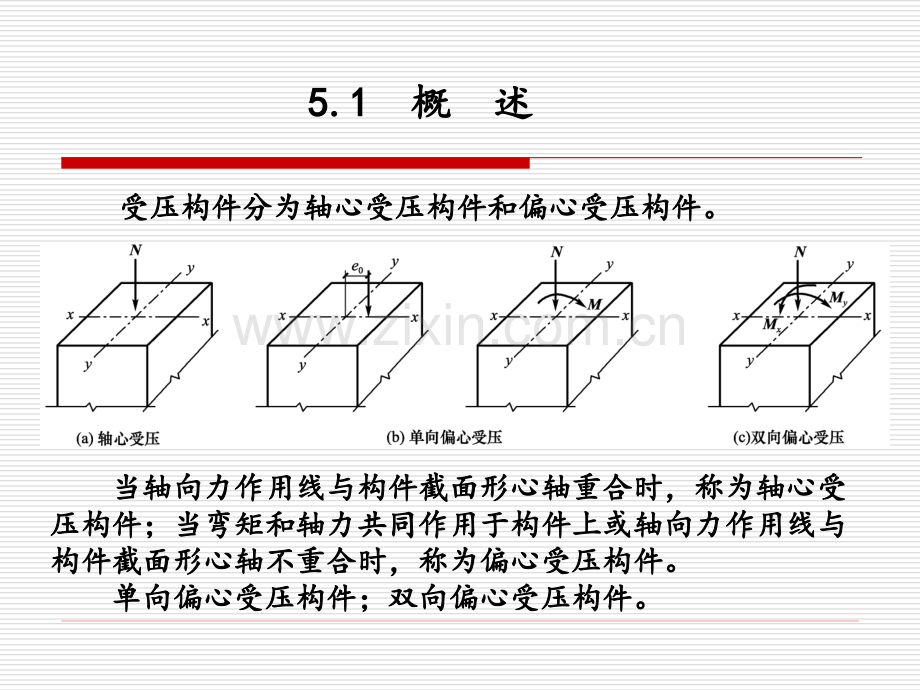 建筑结构钢筋混凝土受压构件承载力计算.pptx_第3页