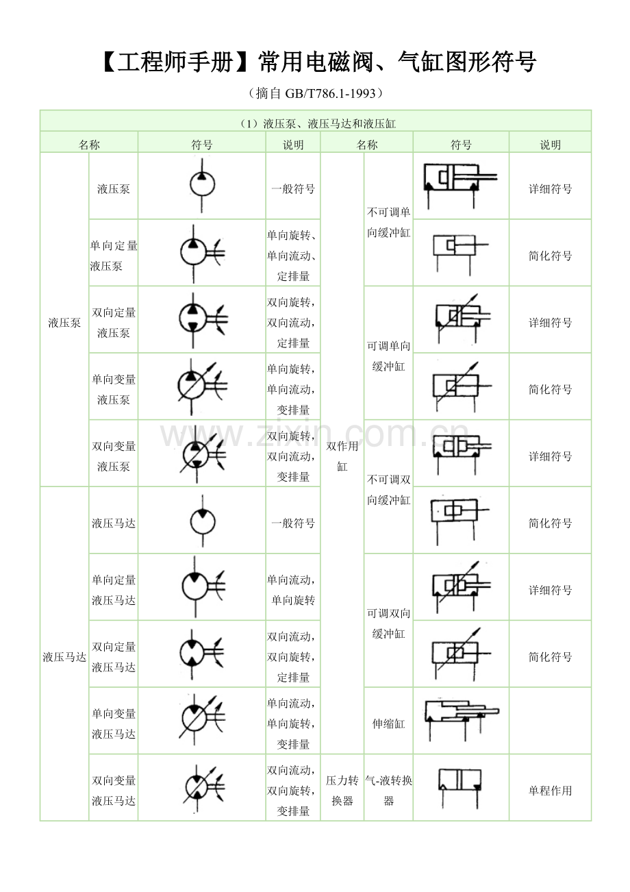 工程师手册常用电磁阀气缸图形符号.doc_第1页