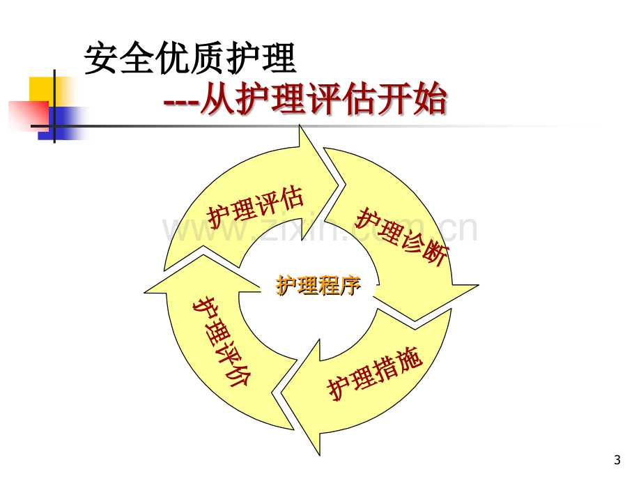 骨科专科护理评估的方法与.ppt_第3页