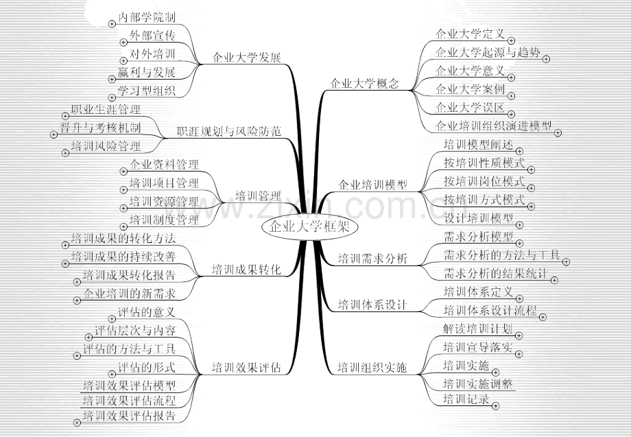 企业培训体系建立.ppt_第3页