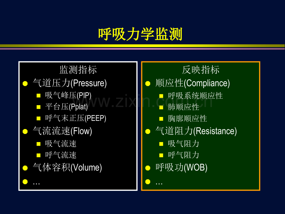 呼吸力学监测的临床应用-杜斌.ppt_第2页