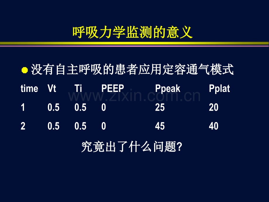 呼吸力学监测的临床应用-杜斌.ppt_第3页