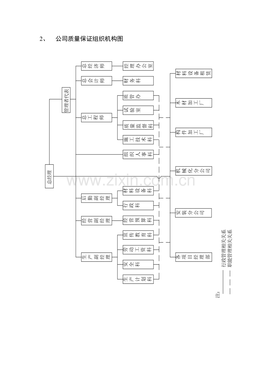 项目管理体系及管理制度.doc_第2页