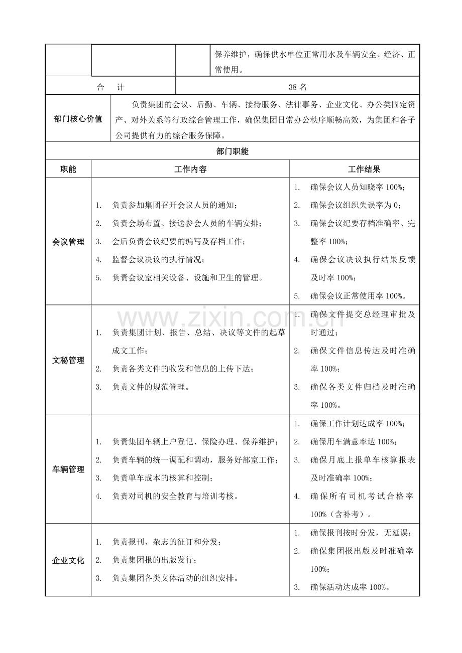 2集团综合办职能说明书.doc_第3页