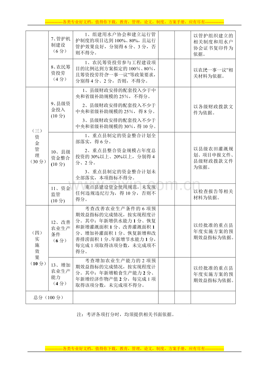 江西省小型农田水利重点县建设资金绩效考评量化指标表.doc_第2页