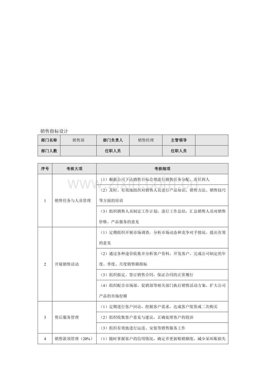 2011年销售部绩效考核制度与表格.doc_第1页