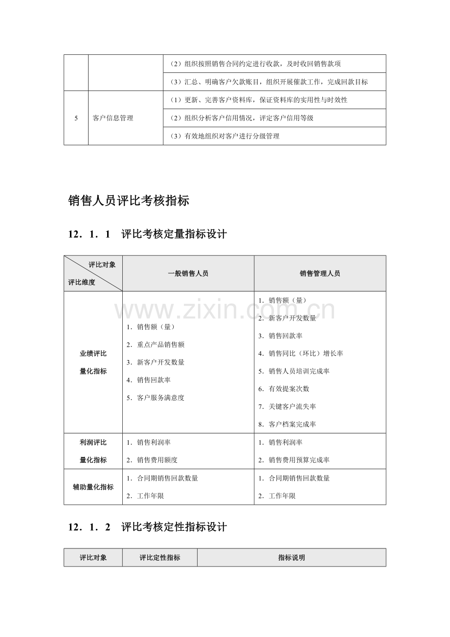 2011年销售部绩效考核制度与表格.doc_第2页