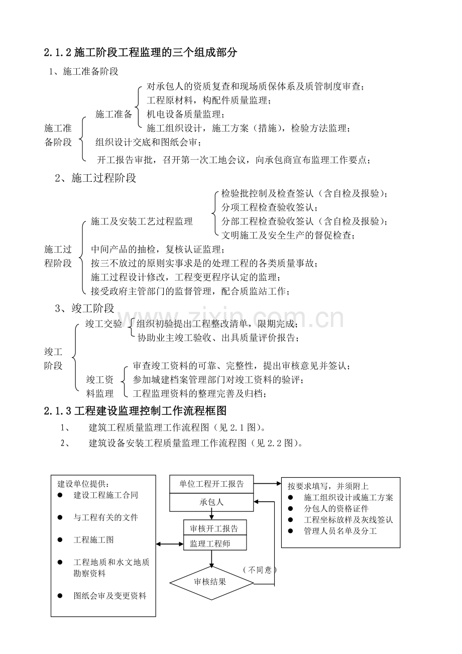 华颐蓝天监理实施细则.docx_第2页