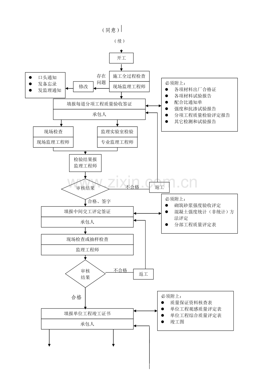 华颐蓝天监理实施细则.docx_第3页