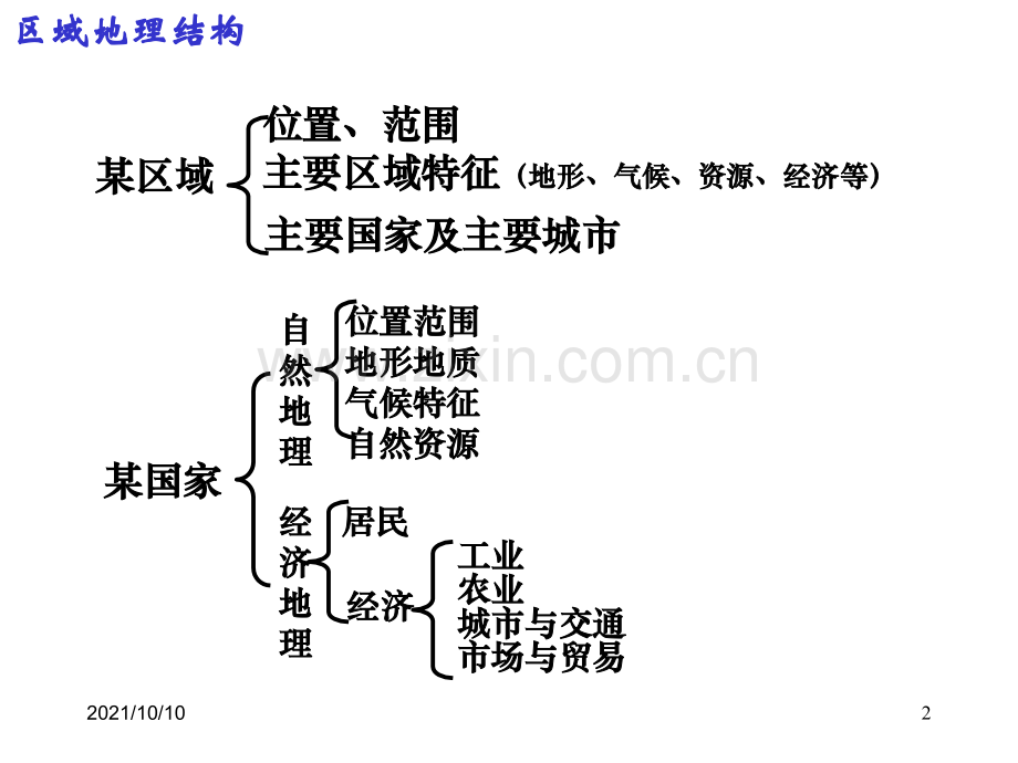 2018.东亚和日本课件.ppt_第2页