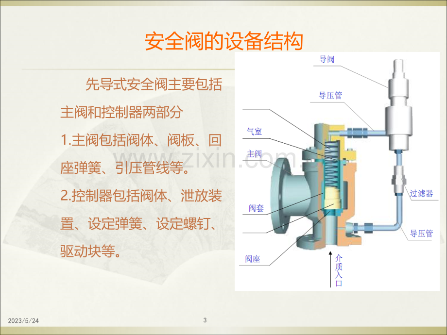 先导式安全阀.ppt_第3页