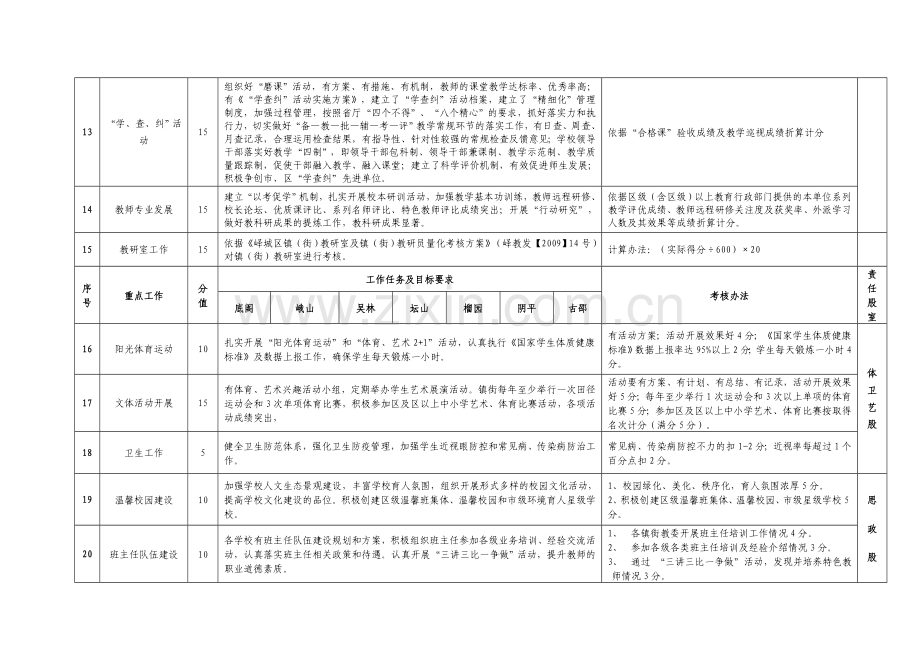 学校考核量化细则..doc_第3页