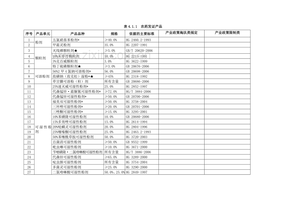 农药产品工业产品生产许可证.doc_第3页