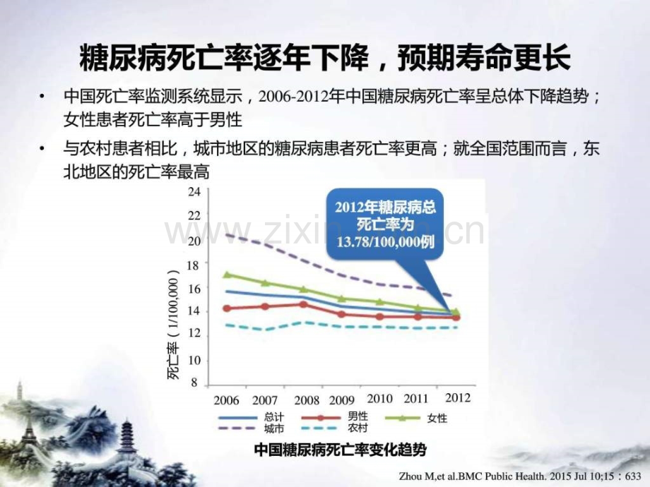 型糖尿病患者早期口服药强化治疗方案final2图文.pptx_第3页