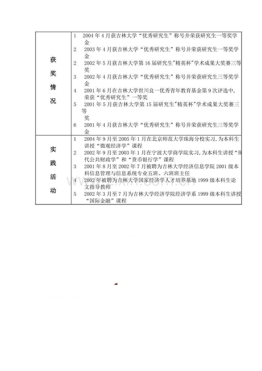 博士研究生个人简历.doc_第2页