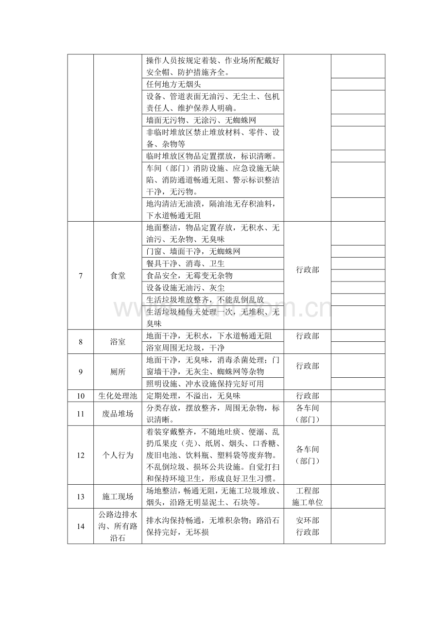 厂区环境卫生管理制度[1].doc_第3页