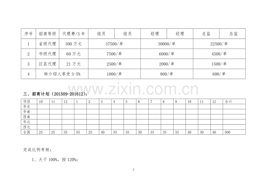 09招商人员薪酬福利与绩效考核方案.doc_第2页