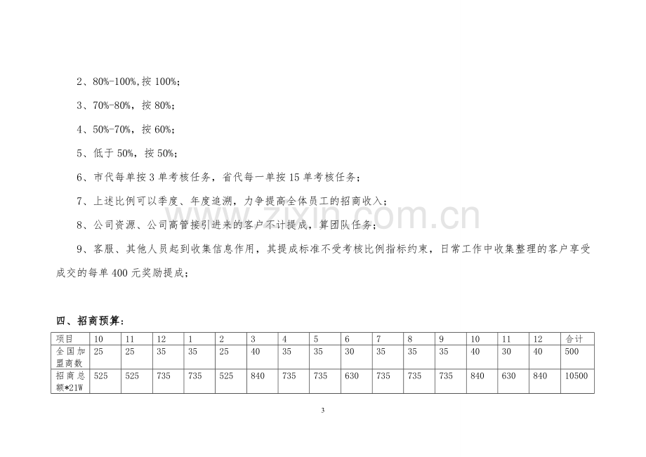 09招商人员薪酬福利与绩效考核方案.doc_第3页