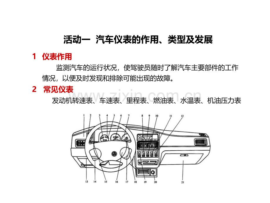 汽车仪表与报警信息系统结构与维修.pptx_第3页