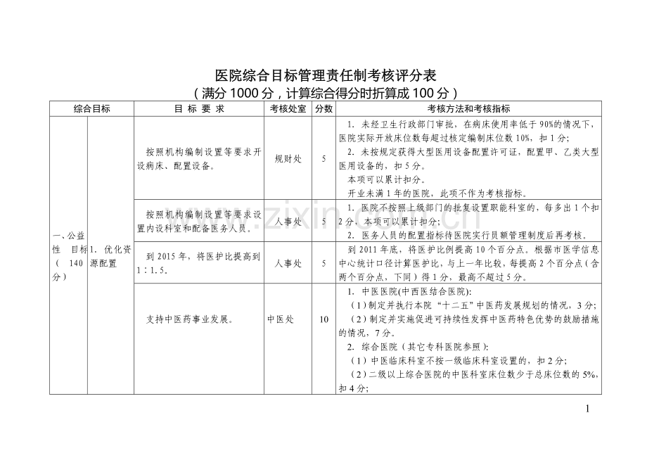 !医院综合目标管理责任制考核方案.doc_第1页