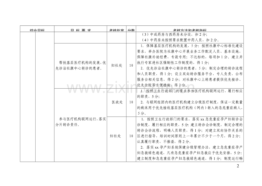 !医院综合目标管理责任制考核方案.doc_第2页