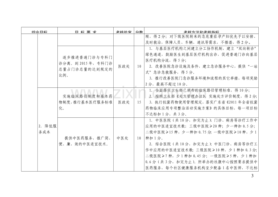 !医院综合目标管理责任制考核方案.doc_第3页