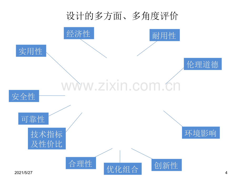 设计的评价..ppt_第3页