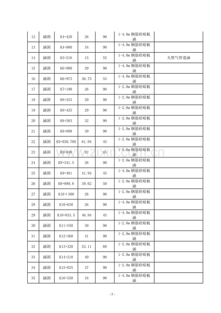 涵洞、通道施工方案技术交底.doc_第3页