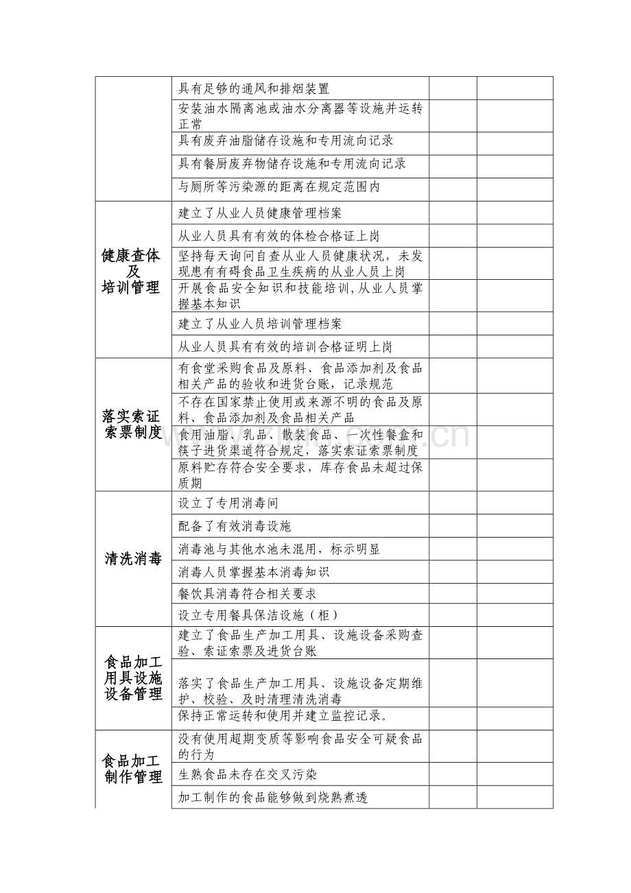 学校食堂食品安全日常监督检查表.doc_第2页