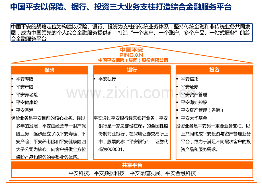 平安集团运营管理模式及启示.ppt_第3页